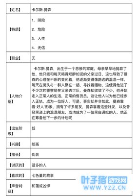 第五人格人物创作(卡尔斯.曼森)求生者