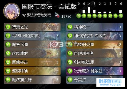 影之诗国服新版本萌新新节奏法师卡组推荐