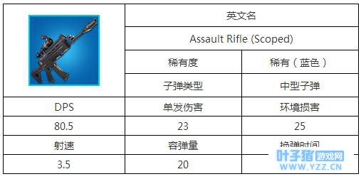 ����֮ҹ����ϡ��scoped��ô�� ϡ��scoped