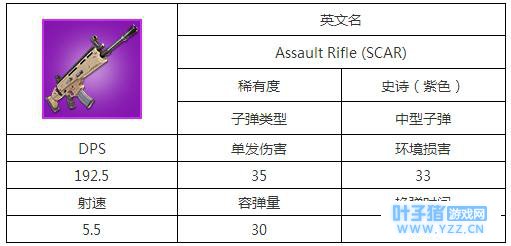 ����֮ҹ����ʷʫSCAR��ô�� ����֮ҹʷʫS