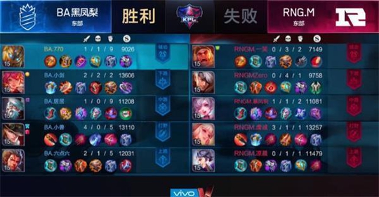 ҫKPLBAڷһֱǰ4:1RNGM