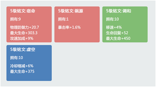 王者荣耀:KPL最热辅助英雄 职业选手教你排