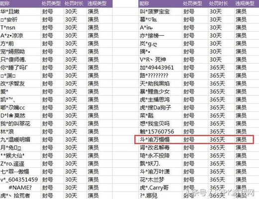 ������ҫ��������ģ�ĳ����ֱ�����໥����