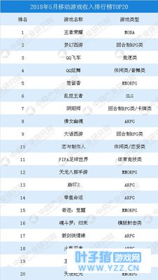 20185ƶϷаTOP20FIFA