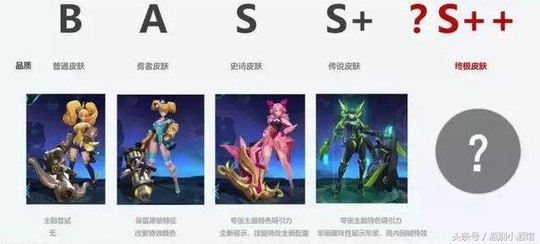 王者荣耀:从皮肤的数量和质量上看,天美果