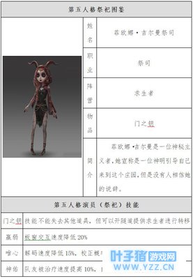 【第五人格】人物攻略 | 求生者-祭祀