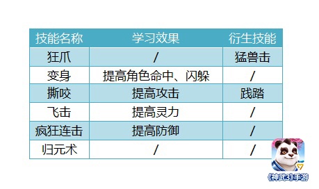 �����뼼�ܼ�Ч��