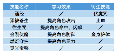 ���ż��ܼ�Ч��