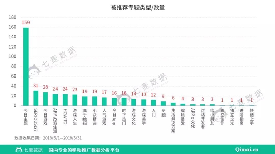 ƻToday 5ݷ棺Ϸռ49%