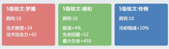王者荣耀:孙膑玩法详解,职业选手教你金牌