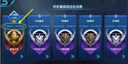 王者荣耀:S12赛季延期三大原因、KPL头像曝