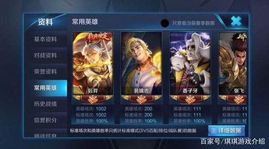 王者荣耀:1002场后羿胜率高达到100%胜率,