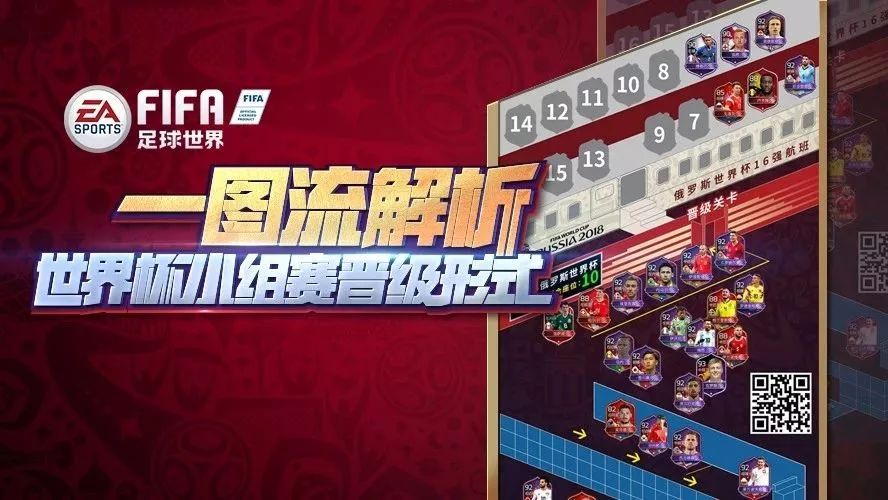 一张图告诉你 目前世界杯各小组晋级形式!