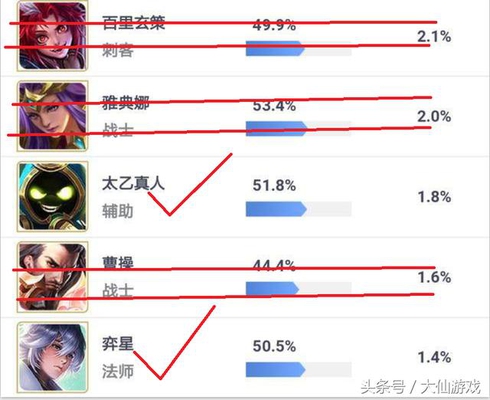 王者荣耀:S12赛季开启惨遭推迟,超级大冷