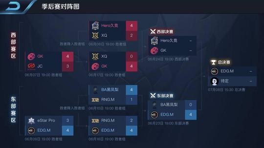 王者荣耀KPL:典韦不再无解,全场被压制,