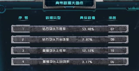 王者荣耀:官方发布典韦全数据,怪不得这个