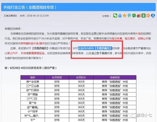 王者荣耀:惊现透视外挂,天美封了一批“全