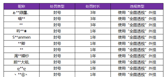 ������ҫ: �����Ա��ŭ����, �����ֵ���80