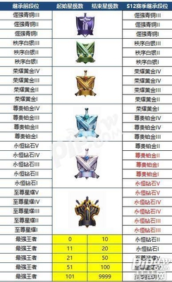 王者荣耀抢先服上线s12赛季 王者荣耀S12赛