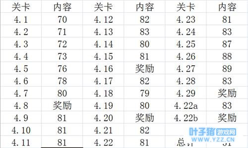 《FIFA足球世界》东欧第四章详解 关卡难点