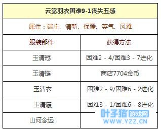 6399:云裳羽衣第九章通关攻略 云裳羽衣第9
