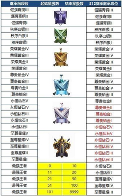 王者荣耀:S12赛季快速上分有高招,三个秘