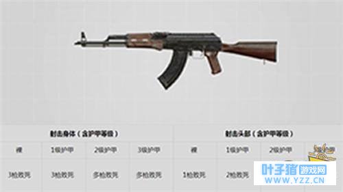 绝地求生刺激战场新版本枪械推荐 AKM迎来了