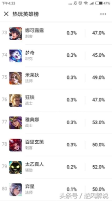 王者荣耀出场率最低的三位英雄,会玩其中一