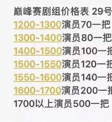 王者荣耀:张大仙和黄大仙被巅峰赛演员支配