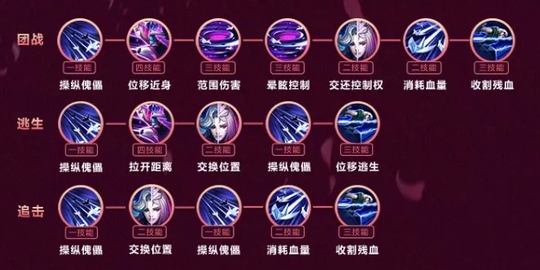 王者荣耀:元歌的官方连招出炉,还有装备和