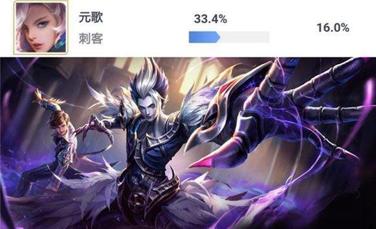 王者荣耀:S12赛季胜率榜大变天,元歌垫底