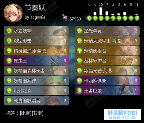 这场棋局还没开始,就已将军浅谈节奏妖(影