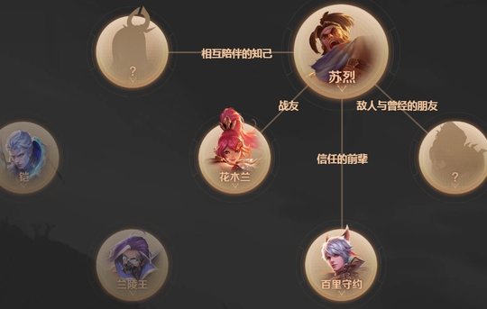 王者荣耀新英雄爆料,伽罗与囚徒八月上线,