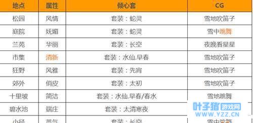 云裳羽衣萧韶cg怎么解锁 云裳羽衣萧韶cg解