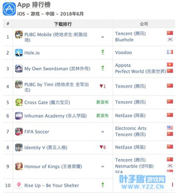 Appannie 6±: ѶIGGҰ