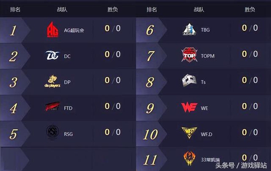 王者荣耀:明日AG开启预选赛首战,这6款皮