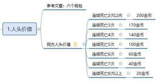 王者荣耀:雅典娜献祭流火爆网络