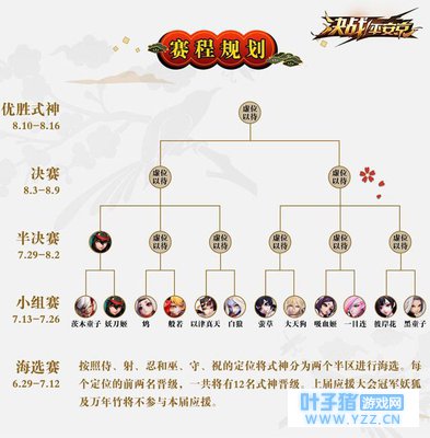 《决战!平安京》人气应援大会战报 妖刀姬