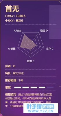 决战!平安京丨用这个英雄后期打的对面不敢