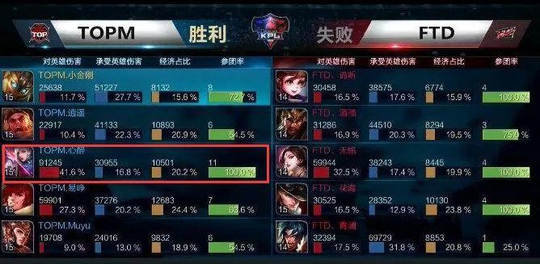 王者荣耀:职业赛元歌中路41.6%伤害逆天car