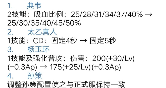 王者荣耀:杨玉环被大砍,官方削弱献祭流后