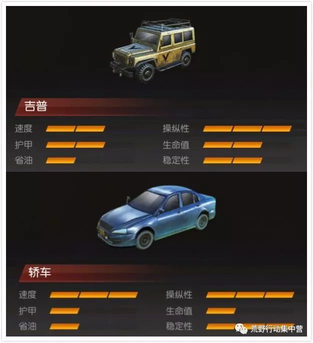 荒野行动飞车激斗上线:了解这些小知识,荒