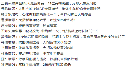 王者荣耀:体验服英雄调整,庄周变鲨鱼韩信