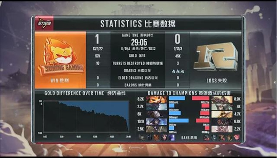 电竞 | RNG爆冷输给SNG 网友:S8世界赛如果