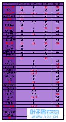 电击文库零境交错炮姐助战用什么