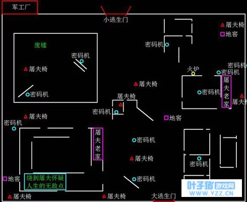第五人格新手入门攻略【求生者】