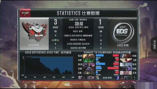 lol:edg年年8强去年16强,网友:今年干脆