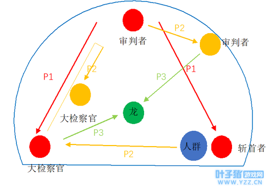 ����֮��3D�ƻ����ð��ģʽ���ְ�ȫ����