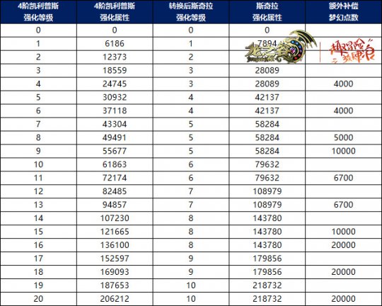 �����λõ���������