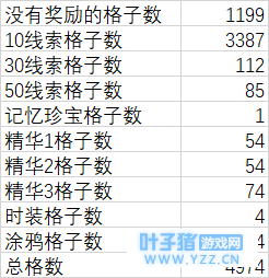 【第五人格/数据库01期】第五人格第二赛季